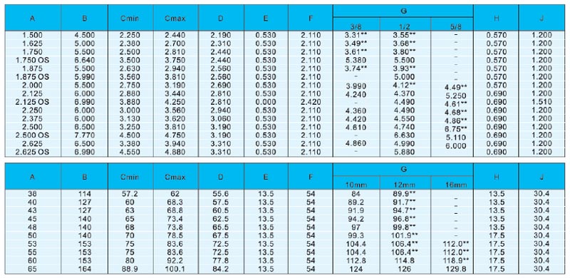 機(jī)械密封件